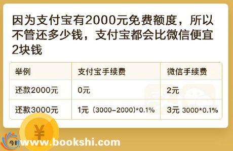 信用卡还款用微信还是支付宝好？微信/支付宝还信用卡哪个更省钱？