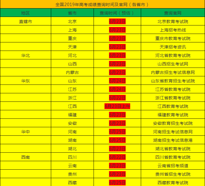 2019年高考成绩什么时候可以查 2019查高考成绩的三种方式