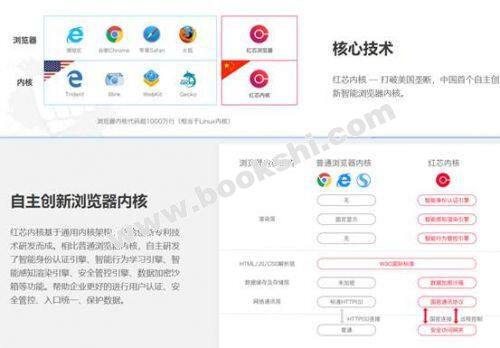 å¾ï¼çº¢è¯å®ç½å®£ä¼ å¾