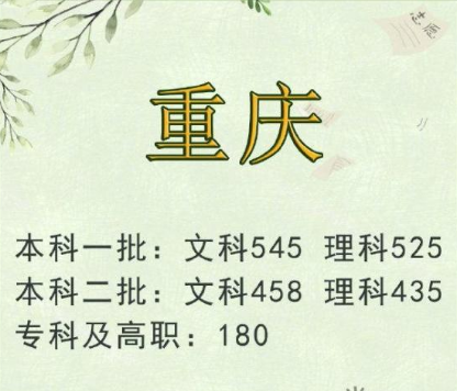 2019高考文理科分数线多少 2019全国高考分数线汇总