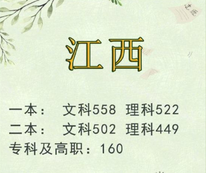 2019高考文理科分数线多少 2019全国高考分数线汇总
