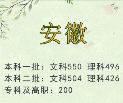 2019高考文理科分数线多少 2019全国高考分数线汇总