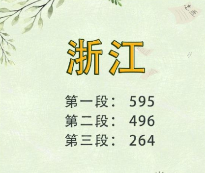 2019高考文理科分数线多少 2019全国高考分数线汇总