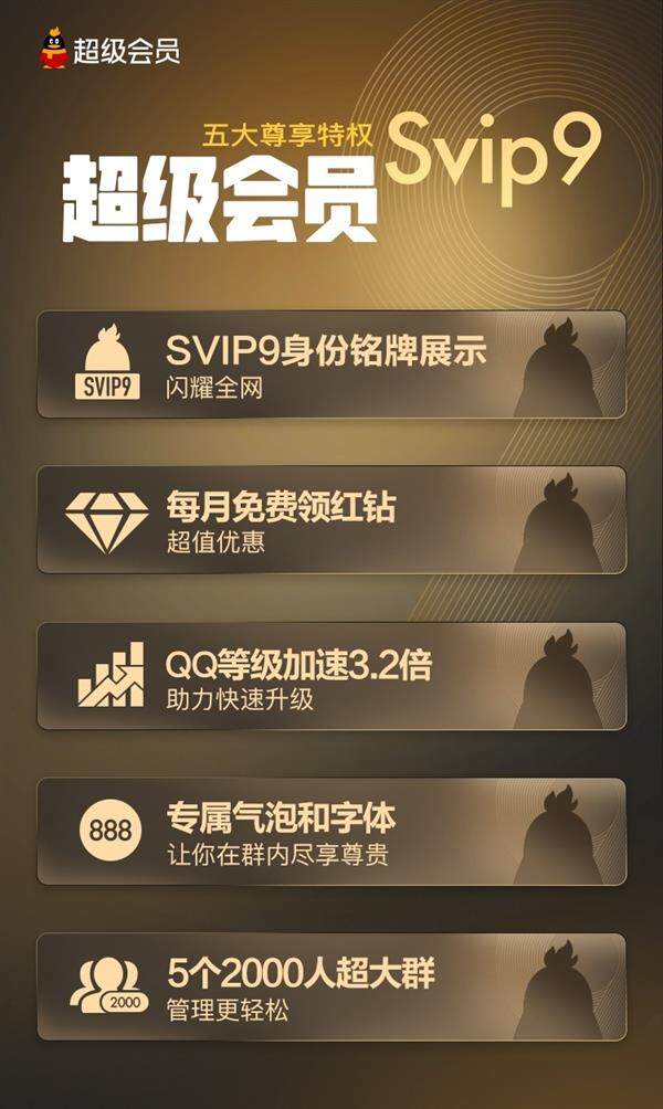 QQ一键秒升SVIP9首发：无需10万点成长值