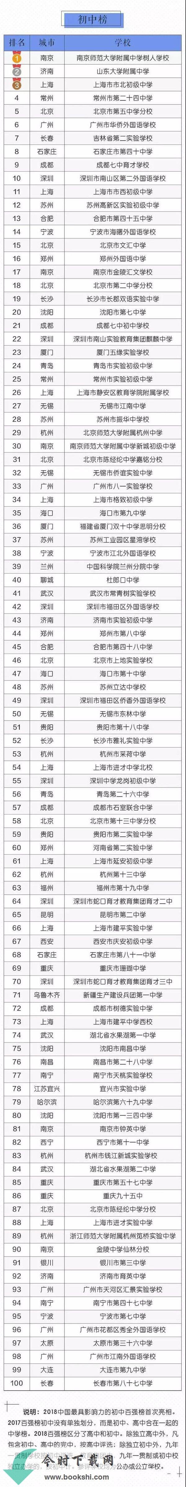 什么情况？全国中小学百强榜 这到底是个什么梗？