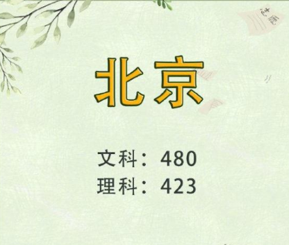 2019高考文理科分数线多少 2019全国高考分数线汇总