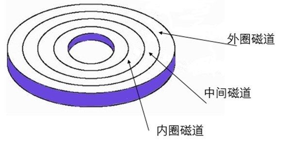 迅雷为什么下载到99.9%不动了？官方解释原因
