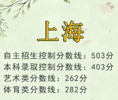 2019高考文理科分数线多少 2019全国高考分数线汇总