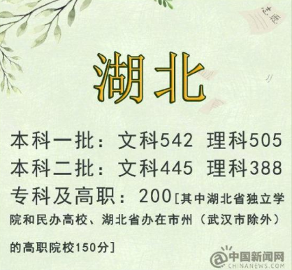 2019高考文理科分数线多少 2019全国高考分数线汇总