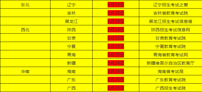2019年高考成绩什么时候可以查 2019查高考成绩的三种方式