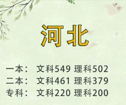 2019高考文理科分数线多少 2019全国高考分数线汇总
