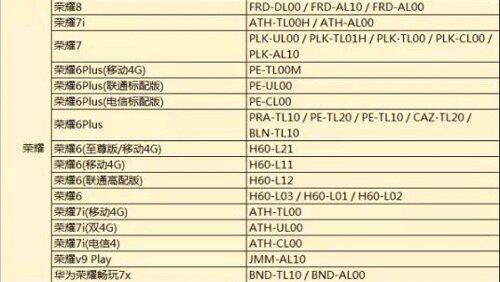 什么手机能玩腾讯孤岛行动手游 孤岛行动手游最全适配机型一览