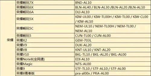 什么手机能玩腾讯孤岛行动手游 孤岛行动手游最全适配机型一览